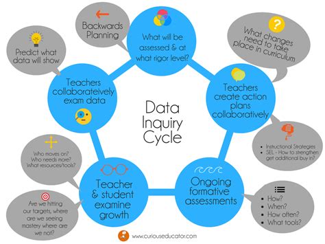 Image result for Data Science Teaching