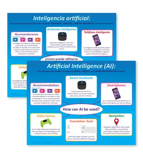 What is Artificial Intelligence Poster SPANISH & ENGLISH - VariQuest ...