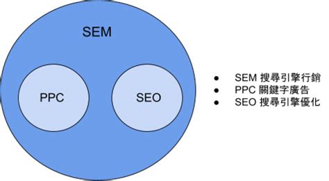 SEO怎麼做？SEO優化怎麼做？SEO優化教學 - SEO 最新消息