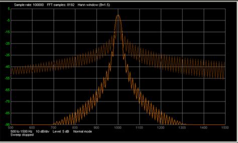 ALICE Spectrum Analyzer: [Analog Devices Wiki]