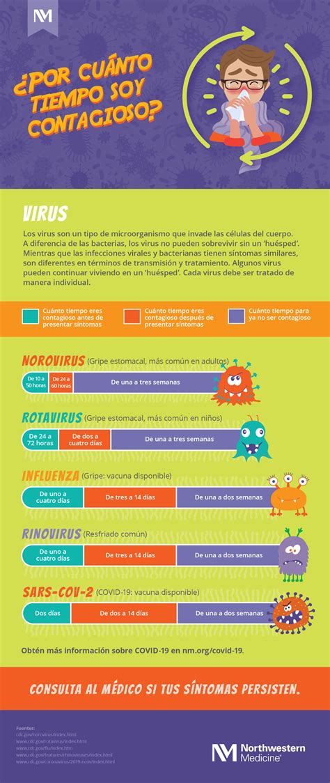 ¿Por cuánto tiempo soy contagioso? [Infografía] | Northwestern Medicine