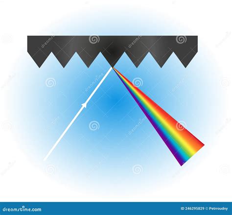 Diffraction of Light Using Diffraction Grating 的图像结果