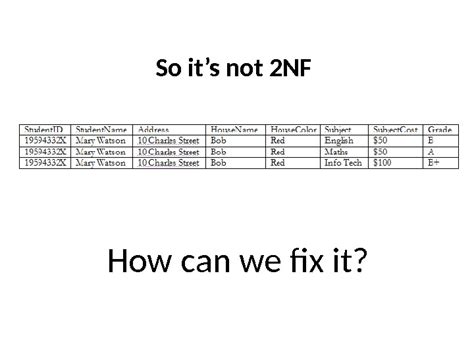 How to Use Normalisation with Examples in Queries Format 的图像结果
