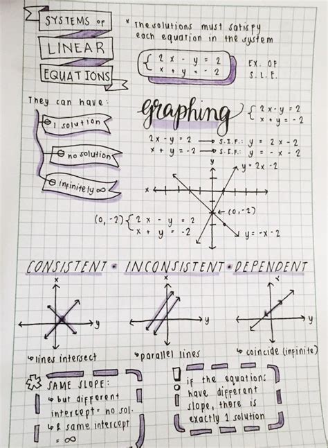 Image result for Creative Math Notes