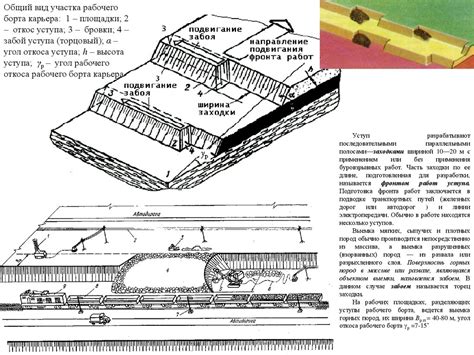 Открытые горные работы - презентация онлайн