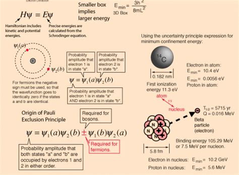 Heisenberg Uncertainty Principle - General Formalism of Wave Mechanics ...