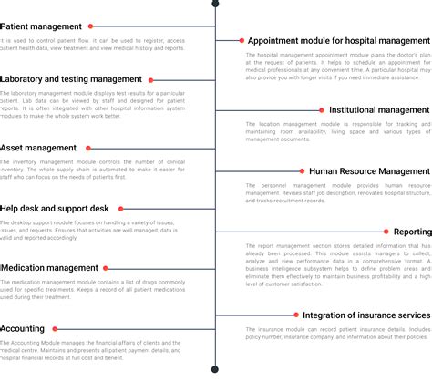 Hospital Management Software - Redgates