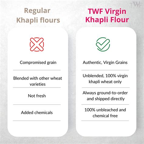 TWF Virgin Khapli (Emmer) Flour – TWF Flours
