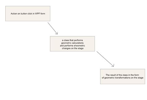 Image result for WPF UI Sample