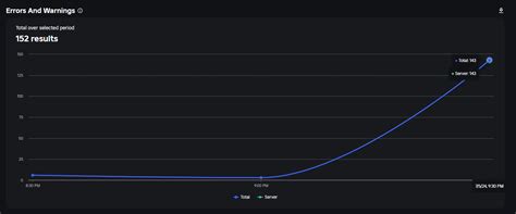 Image result for Server Lagger Script Roblox