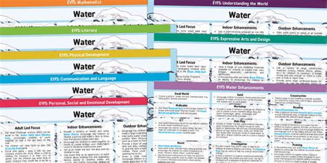 EYFS Water Themed Lesson Plan and Enhancement Ideas