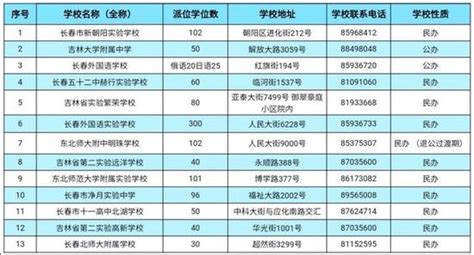 宝安区2021年小一初一民办空余学位情况最新统计表来了- 深圳本地宝