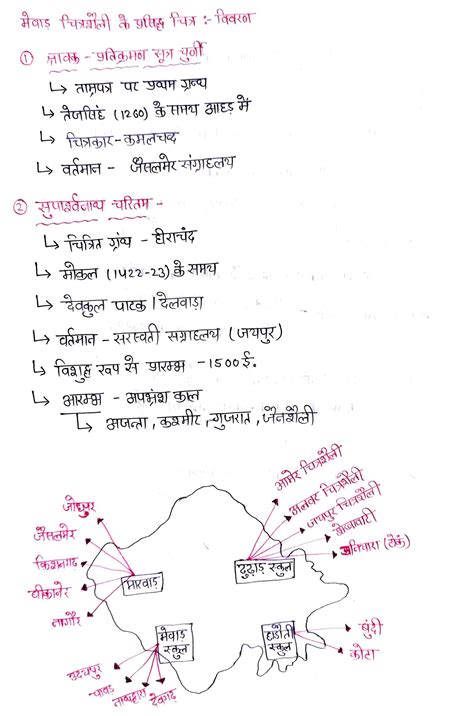 राजस्थान की चित्रकला || Art Of Rajasthan - Bhagat Education - A Quality ...