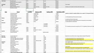 Image result for PharmD MBA Programs List