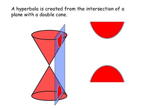 Image result for Hyperbola Tutorial