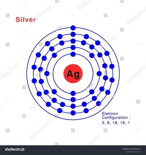 Bohr Model Silver Atom Electron Structure Stock Vector (Royalty Free ...