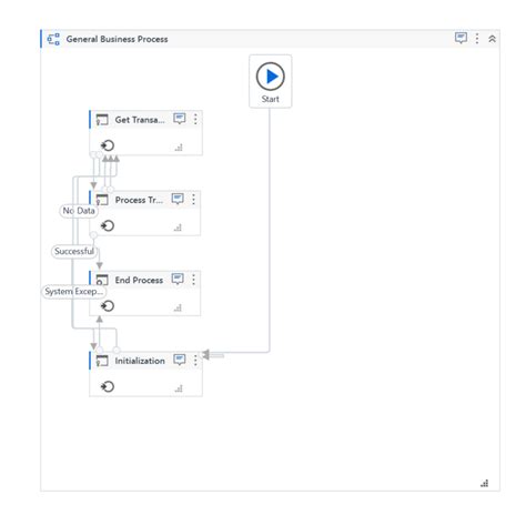 Image result for State Machine UiPath