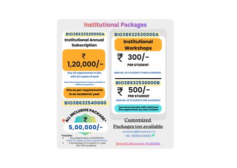 Bioskool Institutional Subscription Plans (HSN/SAC 999259) | BIOSKOOL