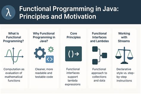 Image result for Functional Programming Java Tutorial
