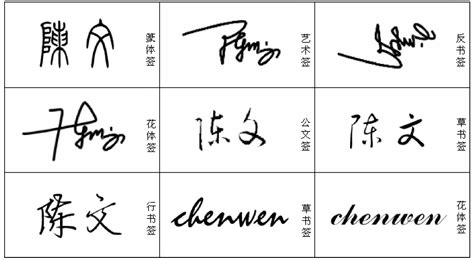 陈文的艺术签名是怎样写的_百度知道