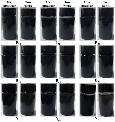 Graphite Is A Lubricant