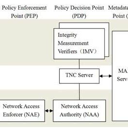 Image result for How to Use Windows PowerShell TNC