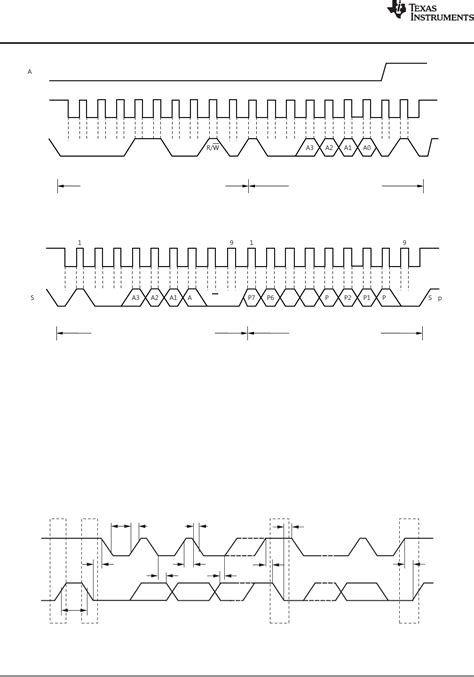 INA226 by Texas Instruments Datasheet | DigiKey