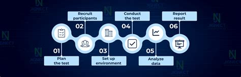 Image result for Usability Testing Online