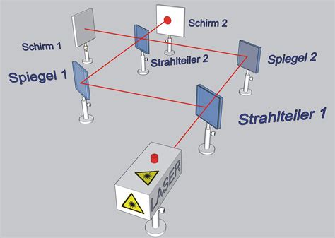 Mach zehnder interferometer