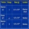 collect information about periodical development of fundamental ...