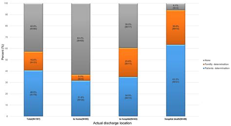 Preferred versus Actual Place of Care and Factors Associated with Home ...