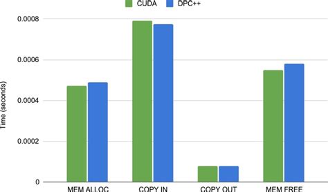 Image result for Dpc++ OpenCL