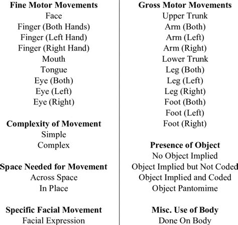 Code Variables 的图像结果