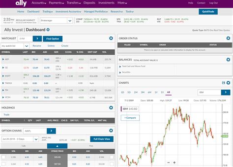 Online Broker Comparison Chart. Compare Top Brokerage Firms 2022