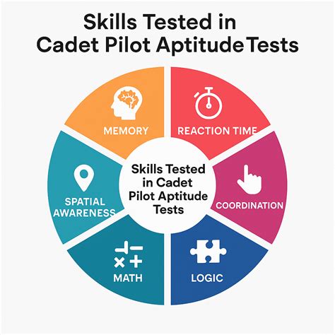 Uvavanyo lweCadet Pilot Aptitude: Isikhokelo esiPhambili sokuPasa iCASS ...