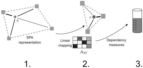 Image result for Applied Three Separable Method