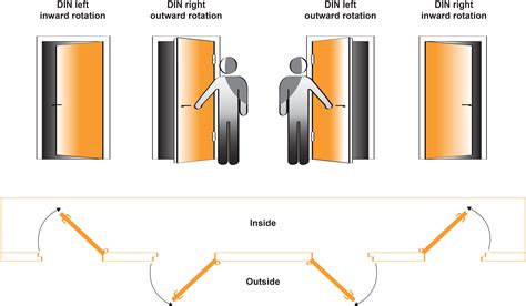 Direction Of Door Swing at Alexander Kitchen blog