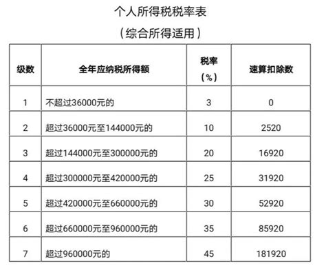 2022个人所得税退税公式计算方法- 杭州本地宝