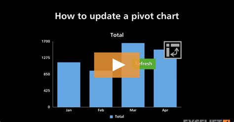 Update PivotTable 的图像结果