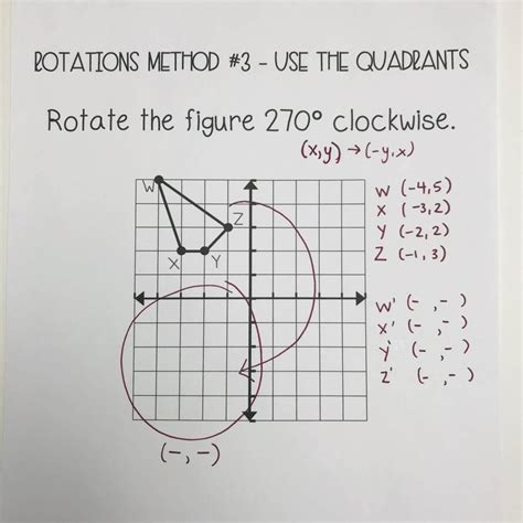 Rotate Tutorial 的图像结果