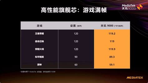 10核心GPU真的夠用嗎？ - 電子工程專輯