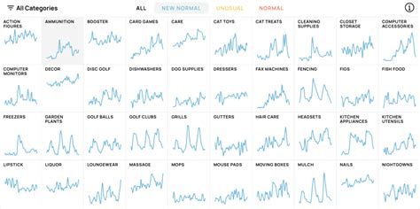 Statistical Visualization | FlowingData