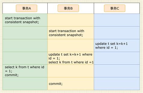 MySQL Query 的图像结果