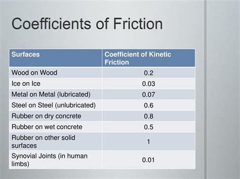 Image result for Friction Formulas in Python