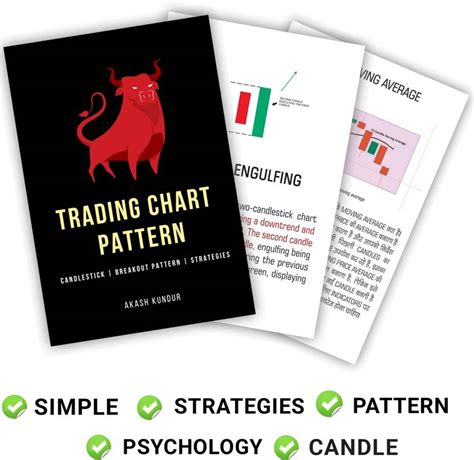 Simple Trading Book 的图像结果