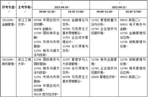 金华上元23年考研培训_双非院校值得考吗？ - 哔哩哔哩