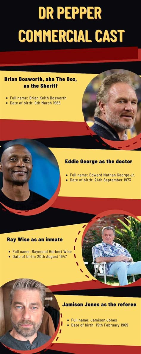 Actors In Dr Pepper Fansville Commercial 60 Photos - Moonagedaydream.film