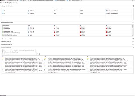 Image result for openLCA Python