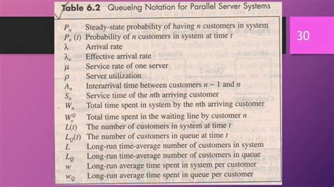 Image result for Queuing Models and Formulas