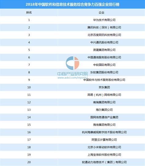 2015年中国4A广告公司排名是怎样的？ - 知乎